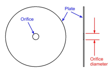 Vacuum conductance of an orifice